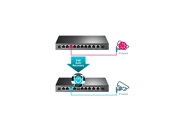 TP-Link TL-SG1210MPE 10-Port Gigabit Easy Smart Switch with 8-Port PoE+